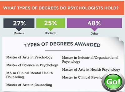 non thesis masters psychology